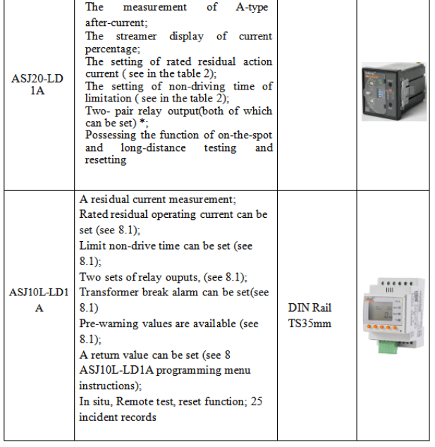 Application of ASJ Residual Current Relay in a Generator Set Project in Maldives