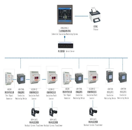 The usage of industrial isolated power panels in Marine and shore power systems