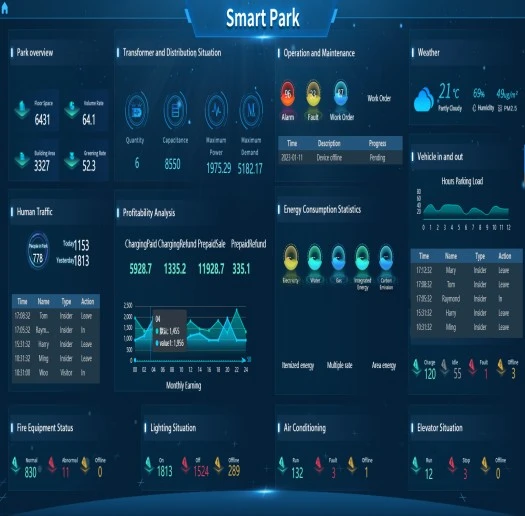 Acrel IOT energy managment platform helps Philippines Energy Efficiency Act 11285